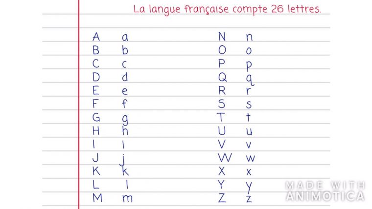 Apprendre L'alphabet Français En Vidéo (Apprendre Le Français – Débutant  Niveau A1) destiné Apprendre Alphabet Francais