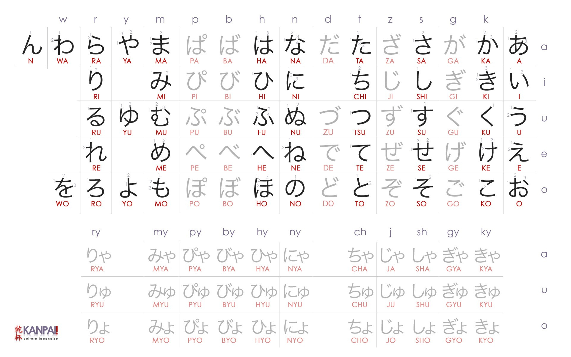 Apprendre Les Hiragana / Katakana En 3 Jours (Méthode De concernant Apprendre A Écrire L Alphabet