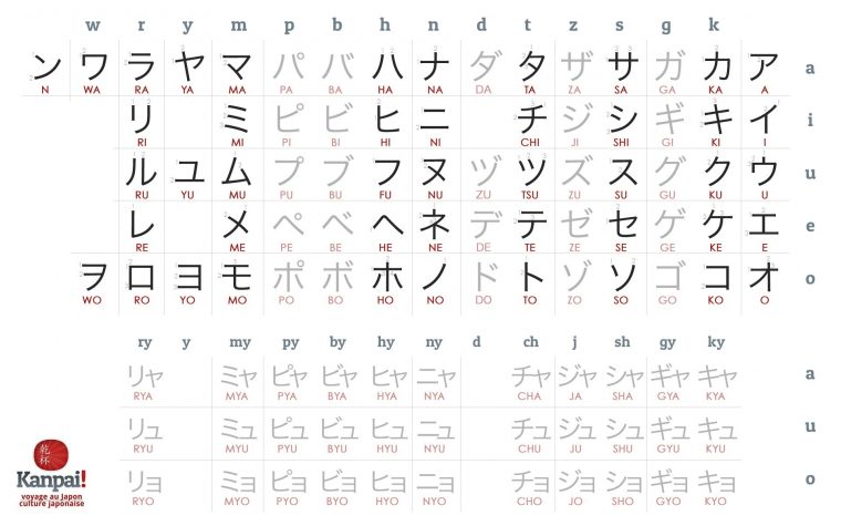 Apprendre Les Hiragana / Katakana En 3 Jours (Méthode De destiné Apprendre A Ecrire L Alphabet