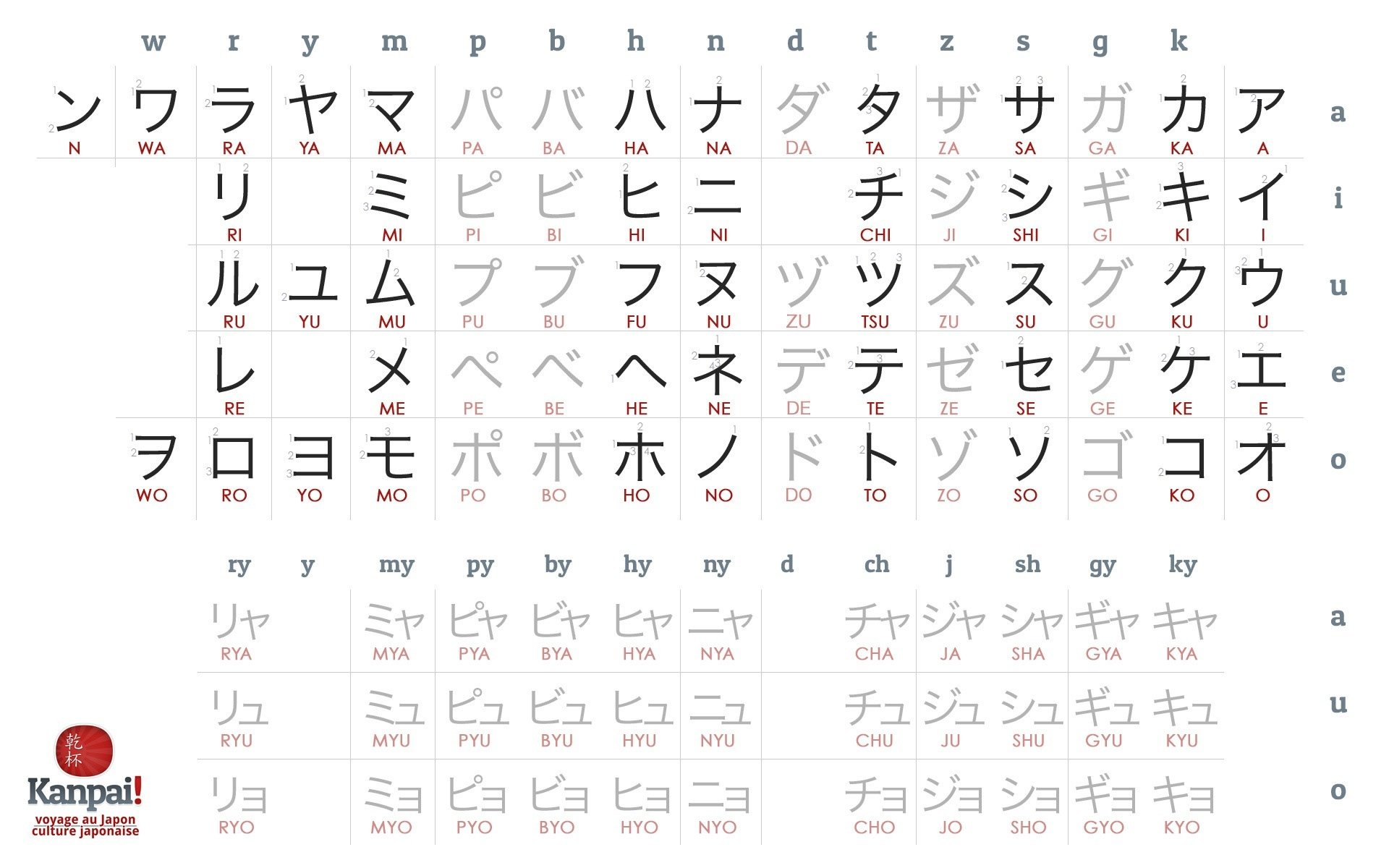 Apprendre Les Hiragana / Katakana En 3 Jours (Méthode De destiné Apprendre A Ecrire L Alphabet