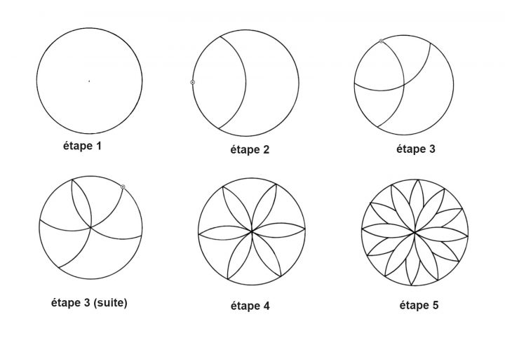 Apprendre : Les Rosaces – Family Sphere – Garde D'enfants À concernant Dessiner Une Rosace