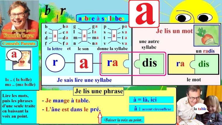 Apprentissage De La Lecture Maternelle Cp En Français : Alphabet # A, A, À  (1) destiné J Apprend L Alphabet Maternelle