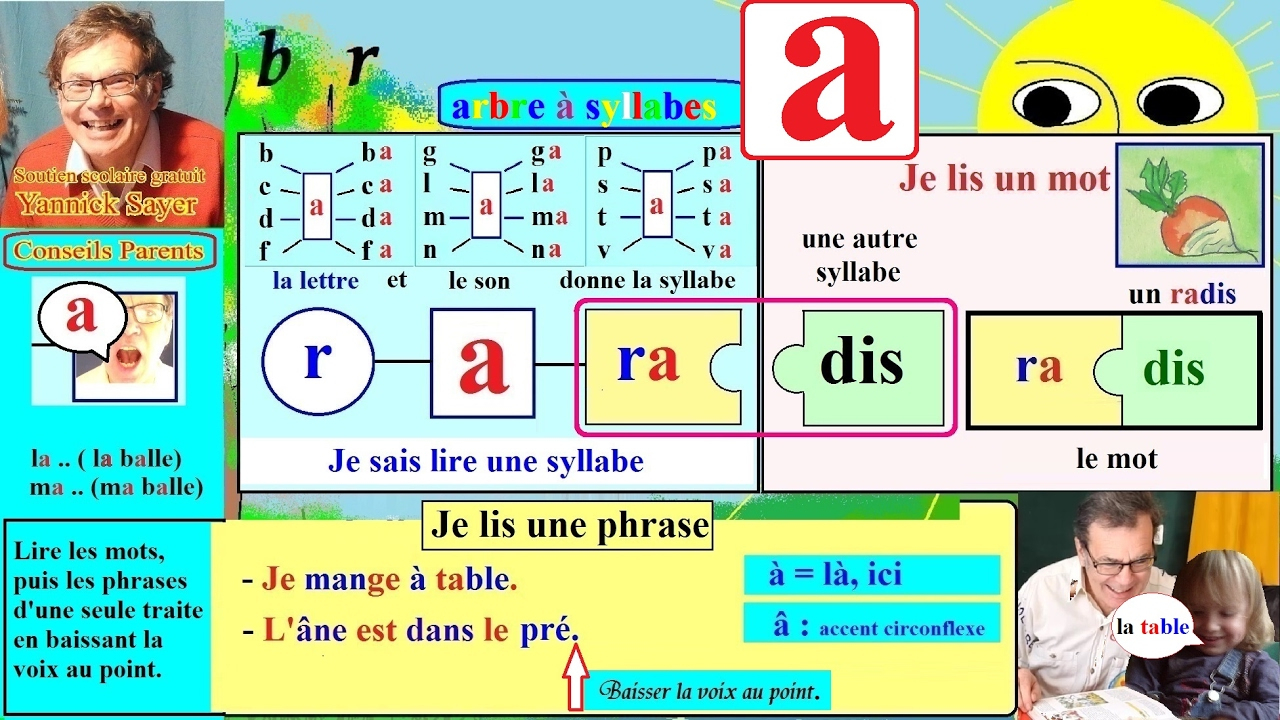 Apprentissage De La Lecture Maternelle Cp En Français : Alphabet # A, A, À  (1) encequiconcerne Apprendre L Alphabet En Francais Maternelle