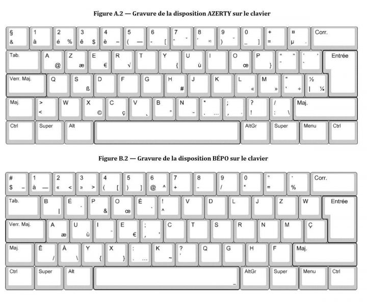 Azerty : Gros Plan Sur La Normalisation Du Clavier Français avec Alphabet Français Écriture