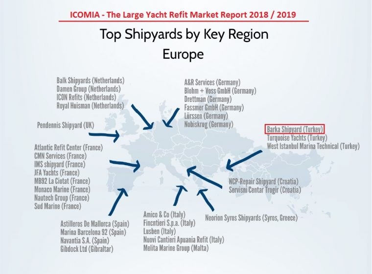 Barka Shipyard Is Ranked As One Of The 3 Shipyards With The pour Region De France 2018