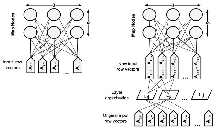 Bayesian Network Clustering And Self-Organizing Maps Under destiné Chercher Les Differences