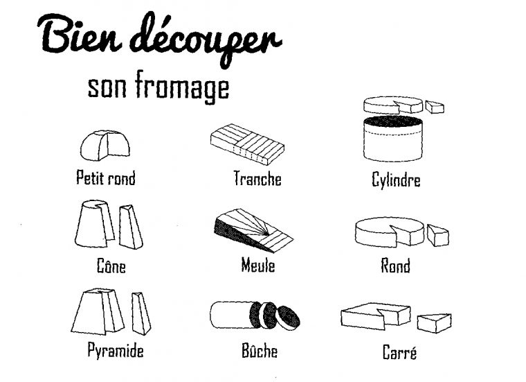 Bien Découper Son Fromage / How To Properly Cut Cheese à Dessin À Découper