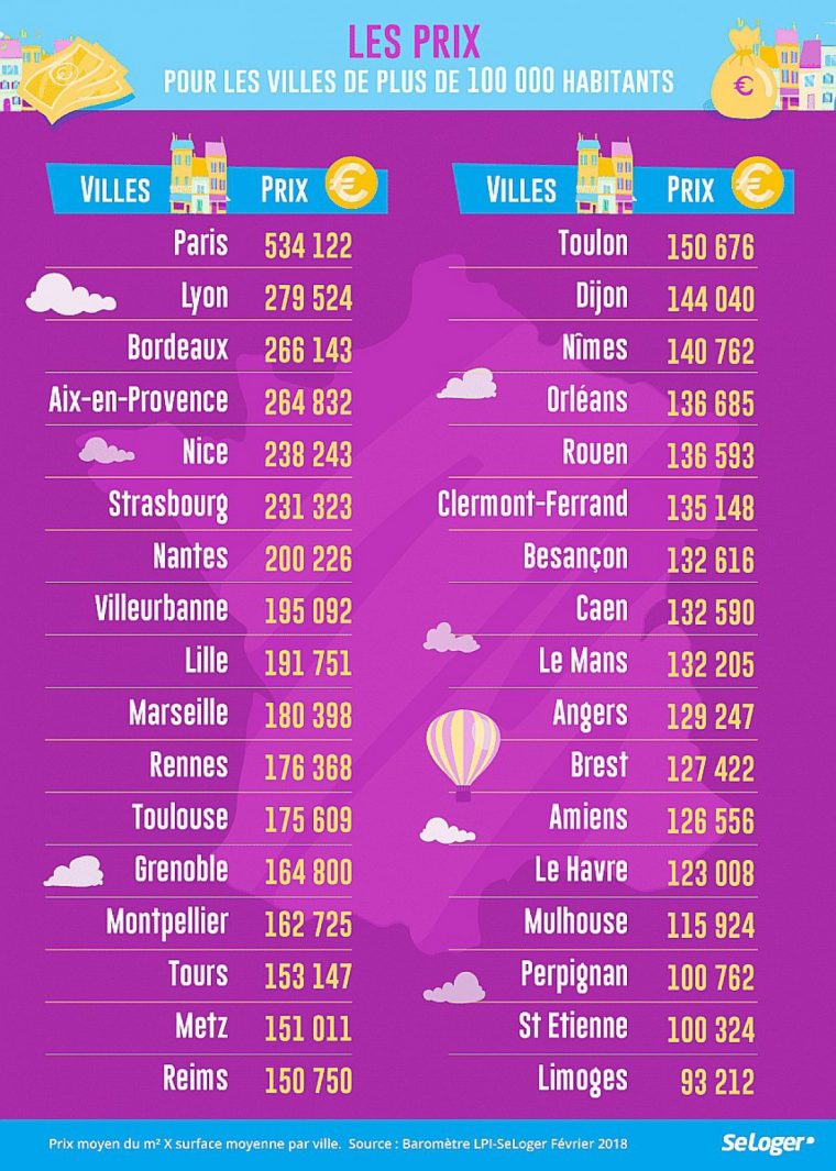 Caen. Prix De L'immobilier : Le Classement Des Villes De avec Jeux Des Villes De France