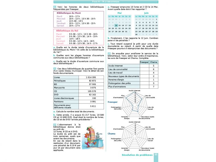 Cahier D'exercices Iparcours Maths Cm2 (Éd. 2017) avec Exercice Cm2 Gratuit