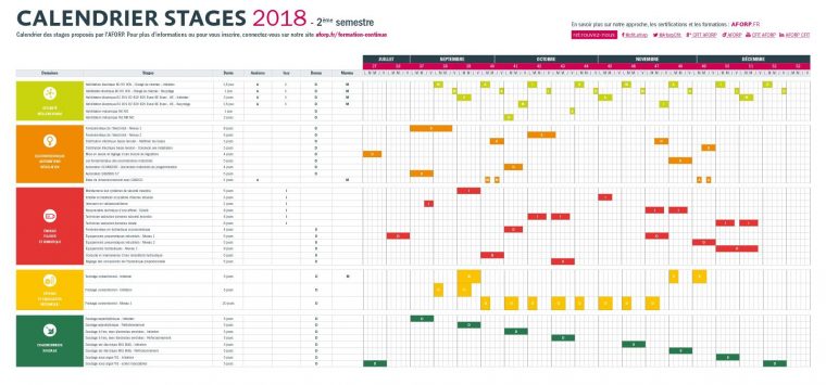 Calaméo – Aforp – Calendrier Stages Inter 2E Semestre 2018 concernant Calendrier 2Ème Semestre 2018