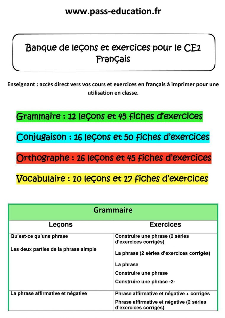 Calaméo – Ce1 Français – Banque De Leçons Et Exercices intérieur Fiche Français Ce1 Imprimer