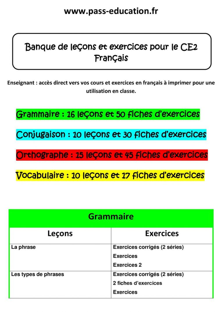 Calaméo – Ce2 Français – Banque De Leçons Et Exercices destiné Cours Ce2 A Imprimer