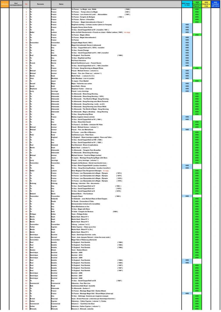 Calaméo – Classement Par Numeros De 1 À 8000 serapportantà Carte Numero Departement