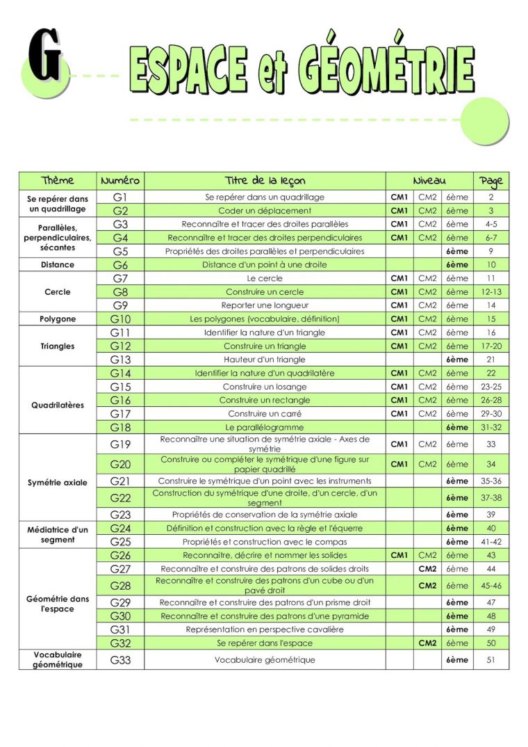 Calaméo – Espace Et Geometrie Cycle3 tout Symétrie Cm1 Exercices