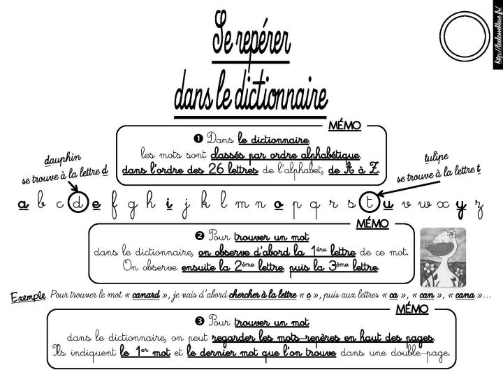 Calaméo – Français Ce2 Vocabulaire destiné Chercher Les Mots