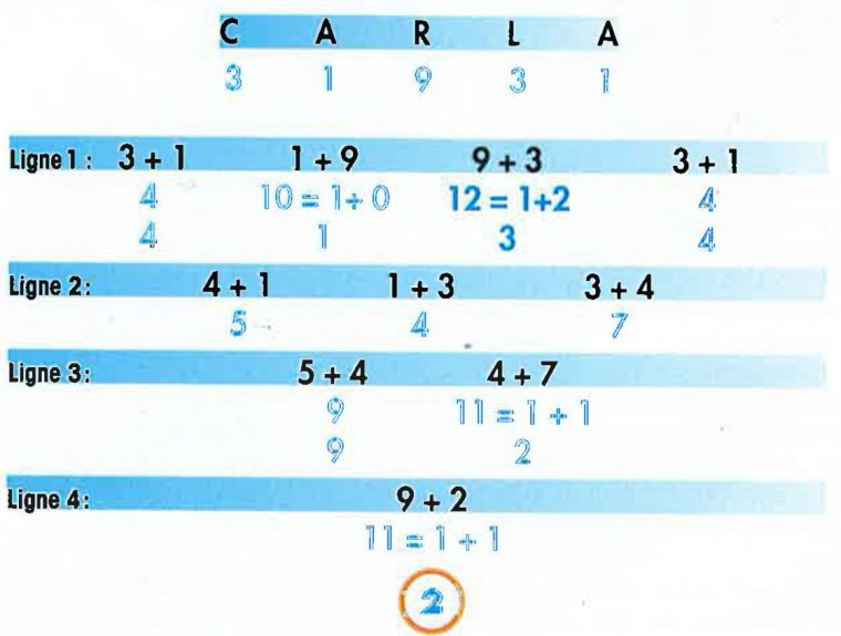 Calculez Votre Chiffre De Chance Grâce À Votre Nom : Femme pour Puissance 4 En Ligne Gratuit