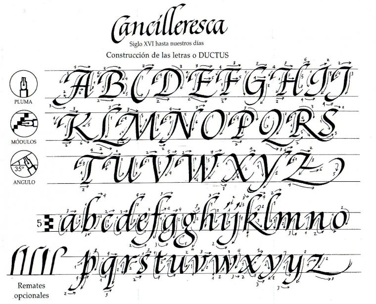 Calligraphy Alphabets – A List Of Major Historical Scripts dedans Alphabet Script Minuscule