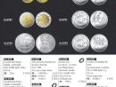 Catalogue Euro Monnaies Et Billets dedans Pièces Euros À Imprimer