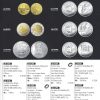 Catalogue Euro Monnaies Et Billets encequiconcerne Pièces Et Billets En Euros À Imprimer