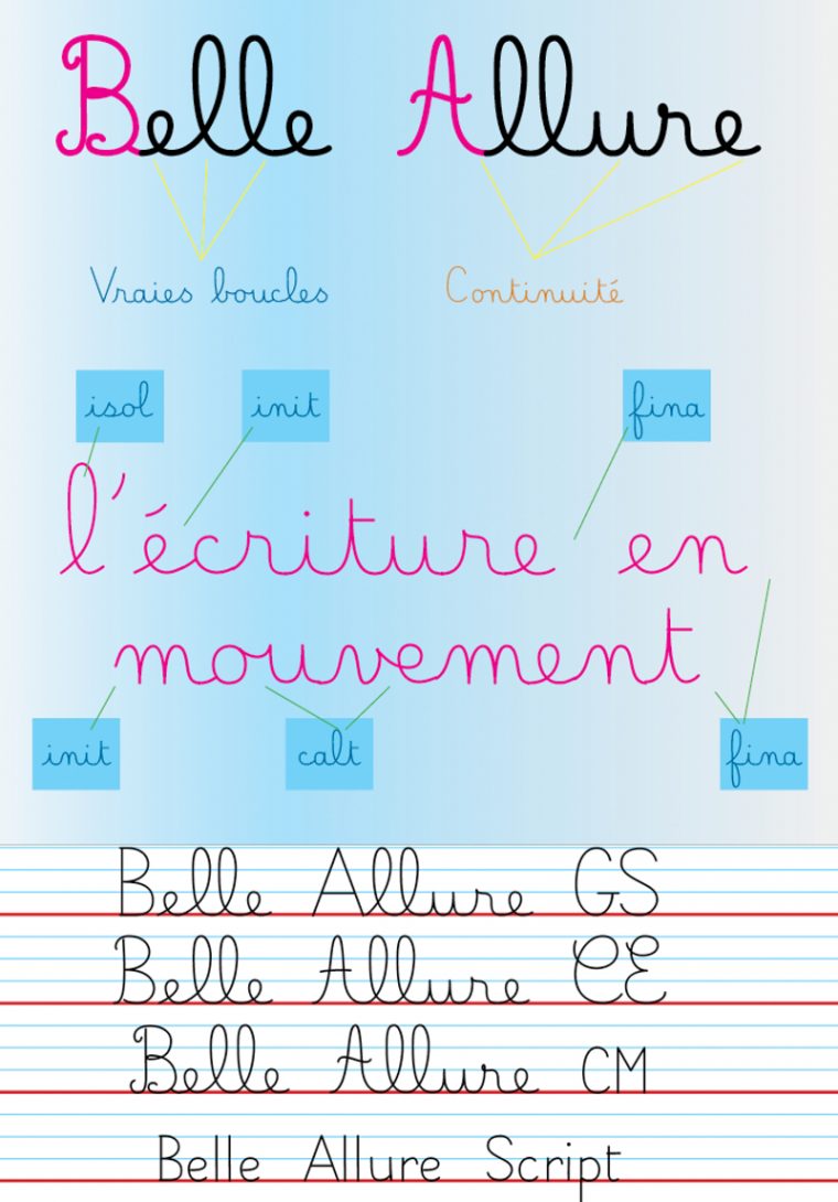 Ce1/ce2 • Français • « Mes Cahiers D'écriture – Les destiné Exercice D Écriture Ce2