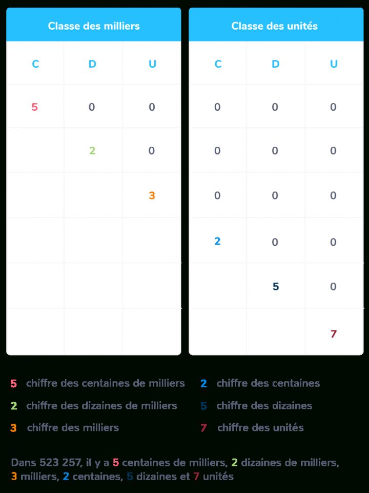 Chiffres Cl%c3%83S – Coloriage Chiffre 9 À Imprimer Nombre 9 tout Gros Chiffres À Imprimer