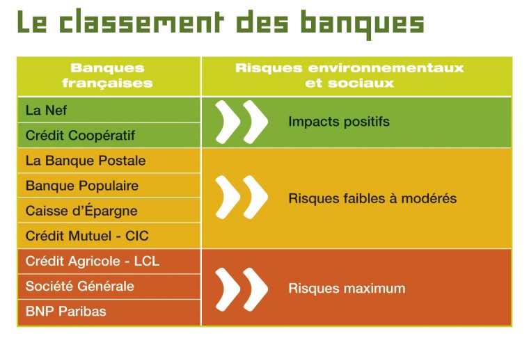 Choisir Banque : Les Conseils Pour Trouver Une Banque Moins encequiconcerne Jeu Des Différences En Ligne