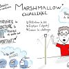 Coaching Agile : Animer Un Marshmallow Challenge, C'est Facile ! à Rébus Facile Avec Réponse