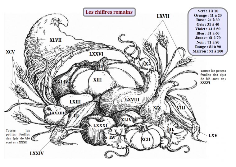 Coloriage (Chiffres Romains): La Corne D'abondance destiné Dessin Chiffre Romain