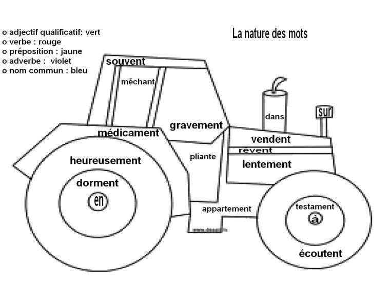 Coloriage Codé: La Nature Des Mots: Le Tracteur – La Classe à Dessin De Tracteur À Colorier