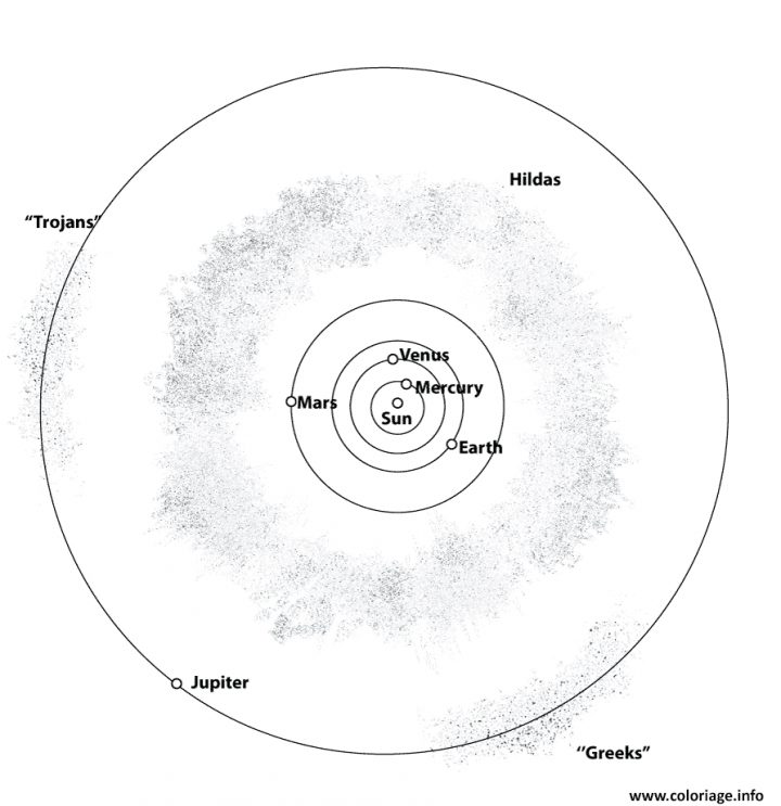 Coloriage Inner Systeme Solaire Dessin encequiconcerne Dessin Du Système Solaire