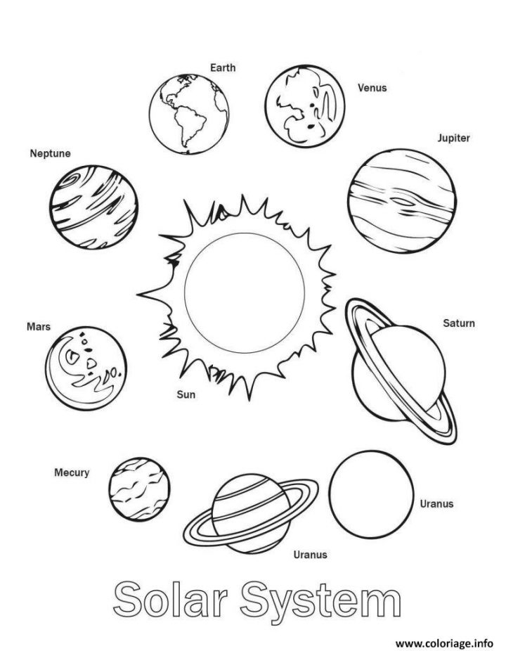 Coloriage Systeme Solaire All Planetes Dessin serapportantà Dessin Du Système Solaire