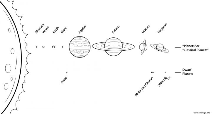 Coloriage Systeme Solaire Dessin serapportantà Dessin Du Système Solaire