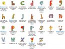 Comment Aider Son Enfant À Vite Apprendre L'alphabet ? destiné J Apprend L Alphabet Maternelle