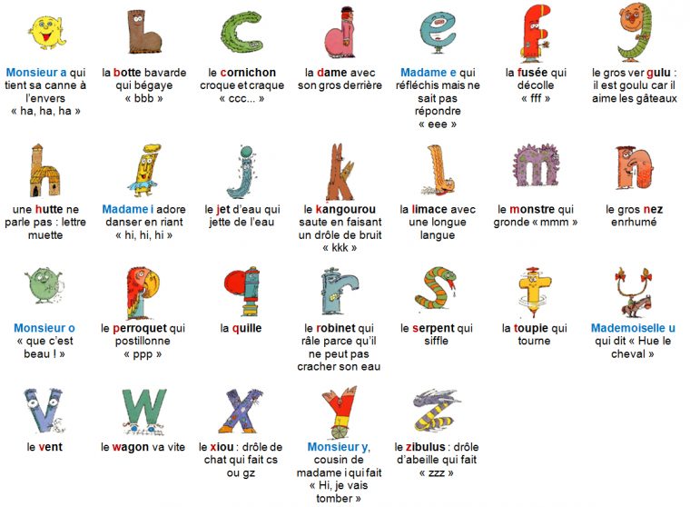 Comment Aider Son Enfant À Vite Apprendre L'alphabet ? destiné J Apprend L Alphabet Maternelle