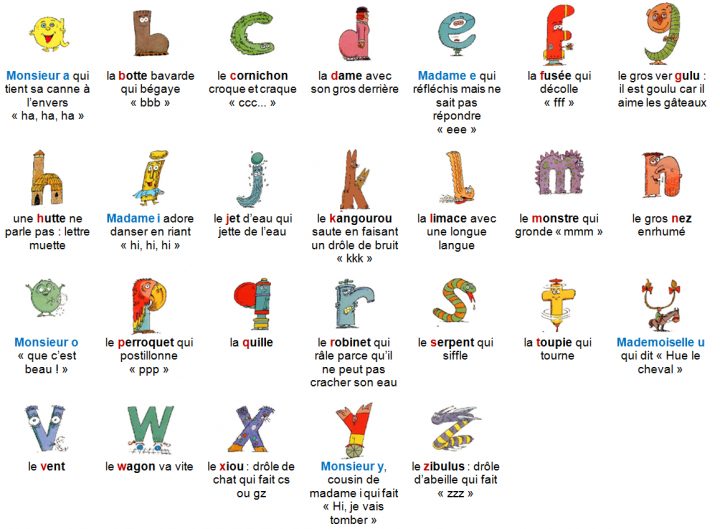 Comment Aider Son Enfant À Vite Apprendre L'alphabet ? encequiconcerne Apprendre Les Lettres De L Alphabet