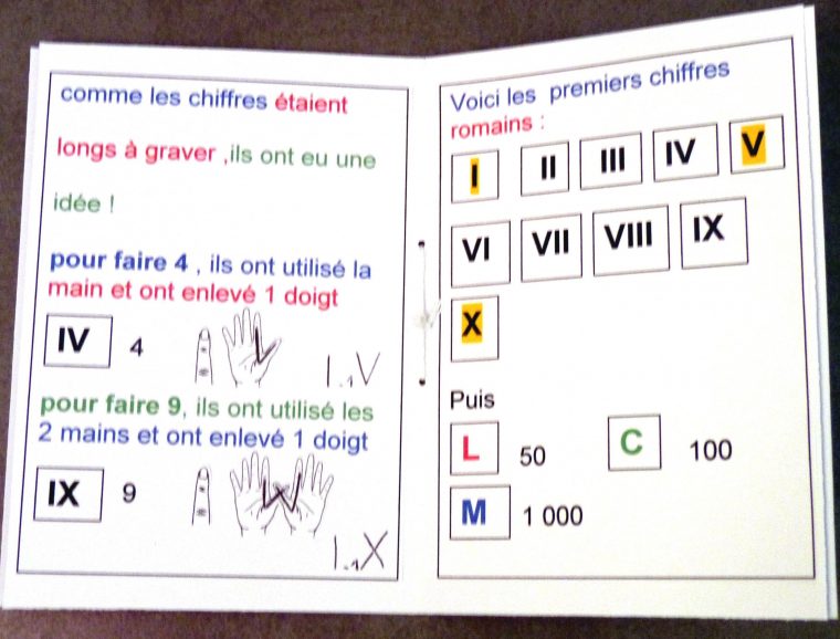 Comment Apprendre Les Chiffres Romains | Les Chiffres pour Exercice Chiffre Romain