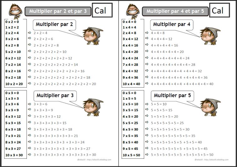 Comment Apprendre Les Tables De Multiplication Ce1 intérieur Tables De Multiplication Jeux À Imprimer