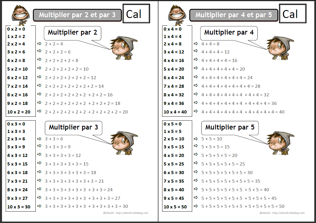 Comment Apprendre Les Tables De Multiplication Ce1 intérieur Tables De Multiplication Jeux À Imprimer 