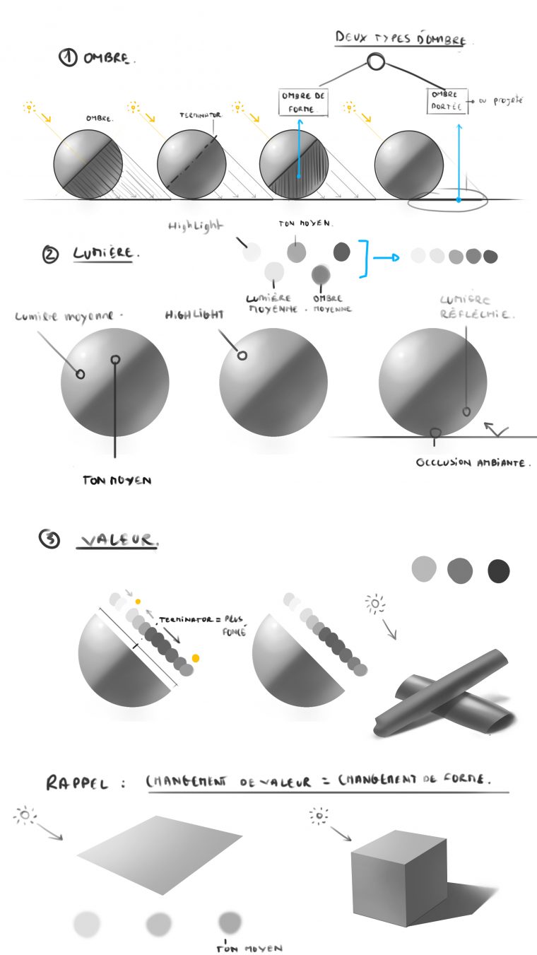 Comment Dessiner En Volume | Apprendre À Dessiner avec Apprendre A Dessiner Les Ombres