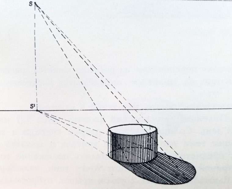 Comment Dessiner Les Ombres. Cylindre | Comment Dessiner dedans Apprendre A Dessiner Les Ombres