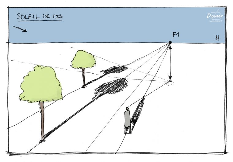 Comment Dessiner Les Ombres En Perspective | Apprendre À encequiconcerne Apprendre A Dessiner Les Ombres