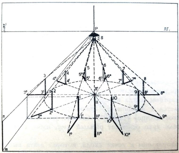 Comment Dessiner Les Ombres Portées Avec Éclairage concernant Apprendre A Dessiner Les Ombres