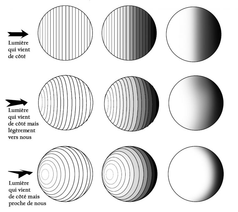 Comment Dessiner Ombre Et Lumiere (Avec Images) | Dessin Ombre destiné Apprendre A Dessiner Les Ombres