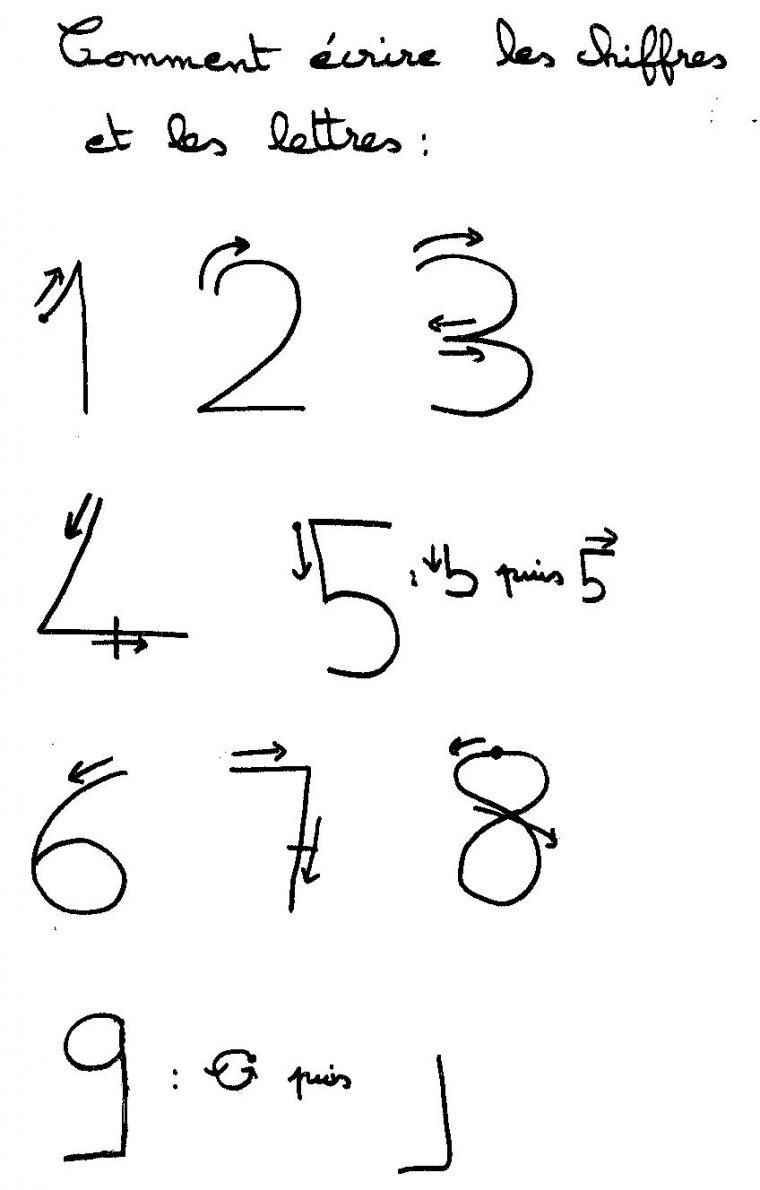 Comment Écrire Les Chiffres Et Les Lettres avec Apprendre À Tracer Les Chiffres
