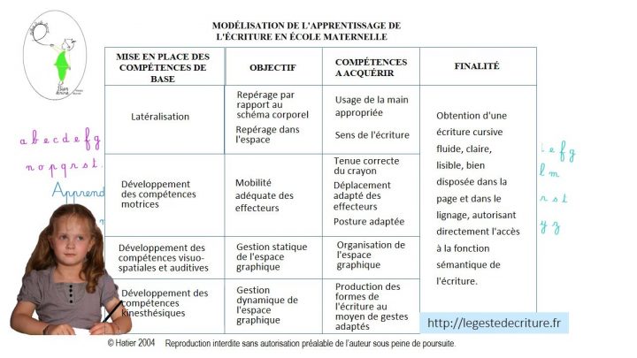 Comment Enseigner L'écriture – Méthode Dumont – 1 – La Modélisation De  L'apprentissage dedans Apprendre Ecriture Maternelle