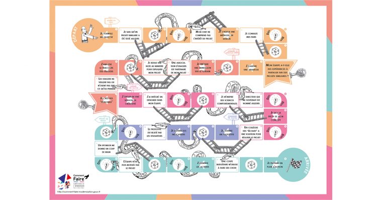 Comment Faire : Le Jeu – Comment Faire, La Boite À Outils De serapportantà Jeux À Imprimer 8 Ans