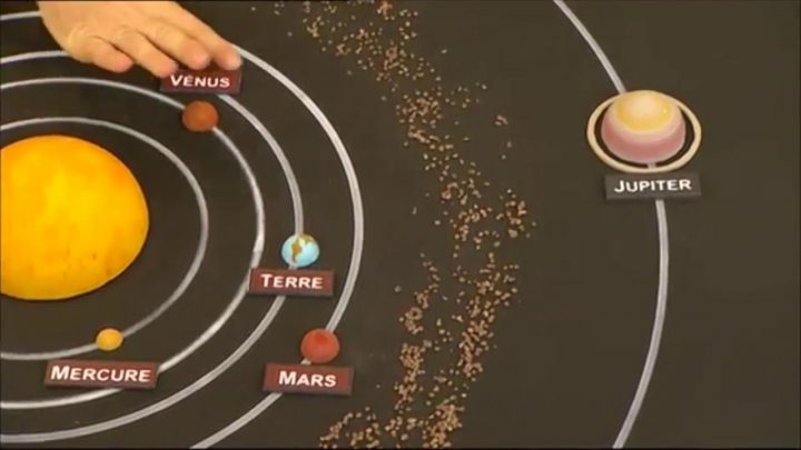 Comment Marche Le Système Solaire ? – C'est Pas Sorcier avec Dessin Du Système Solaire