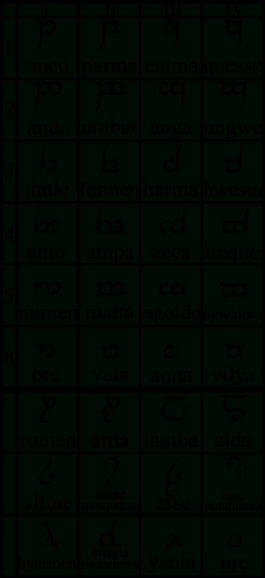 Constructed Script - Wikiwand destiné Alphabet En Script
