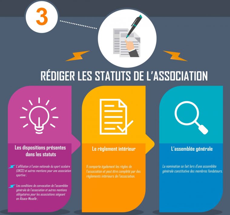 Créer Une Association En 7 Étapes : Le Guide Complet ! serapportantà Association De Formes