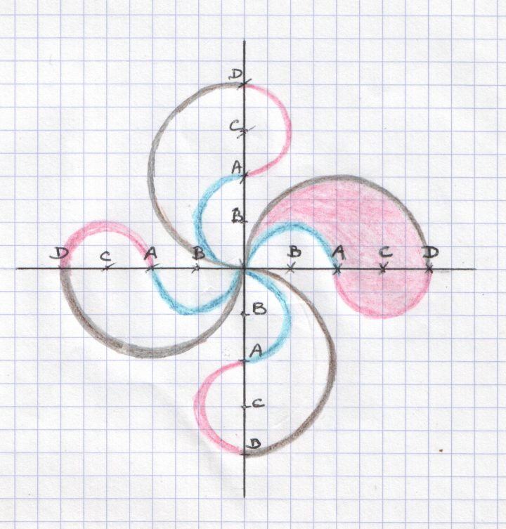 Croix Basque, Comment La Dessiner – Pays Basque à Dessiner Une Rosace
